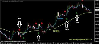 Best Days to Trade Binary