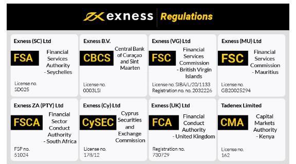Understanding Exness Bonus Compensation Unlocking Trading Potential Understanding Exness Bonus Compensation Unlocking Trading Potential