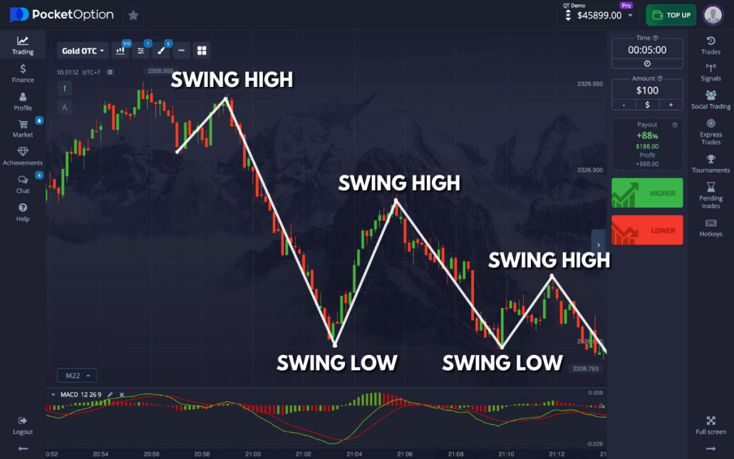 Effective Pocket Option Trading Strategies Maximize Your Profits Effective Pocket Option Trading Strategies Maximize Your Profits