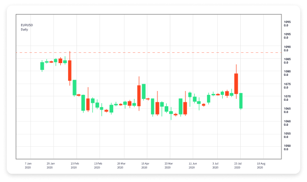 Exploring Online Forex Trading Platforms A Comprehensive Guide 1978902594 Exploring Online Forex Trading Platforms A Comprehensive Guide 1978902594